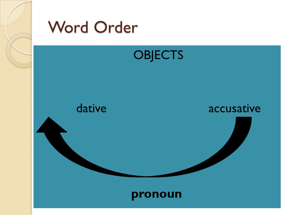 Word Order OBJECTS dative accusative pronoun