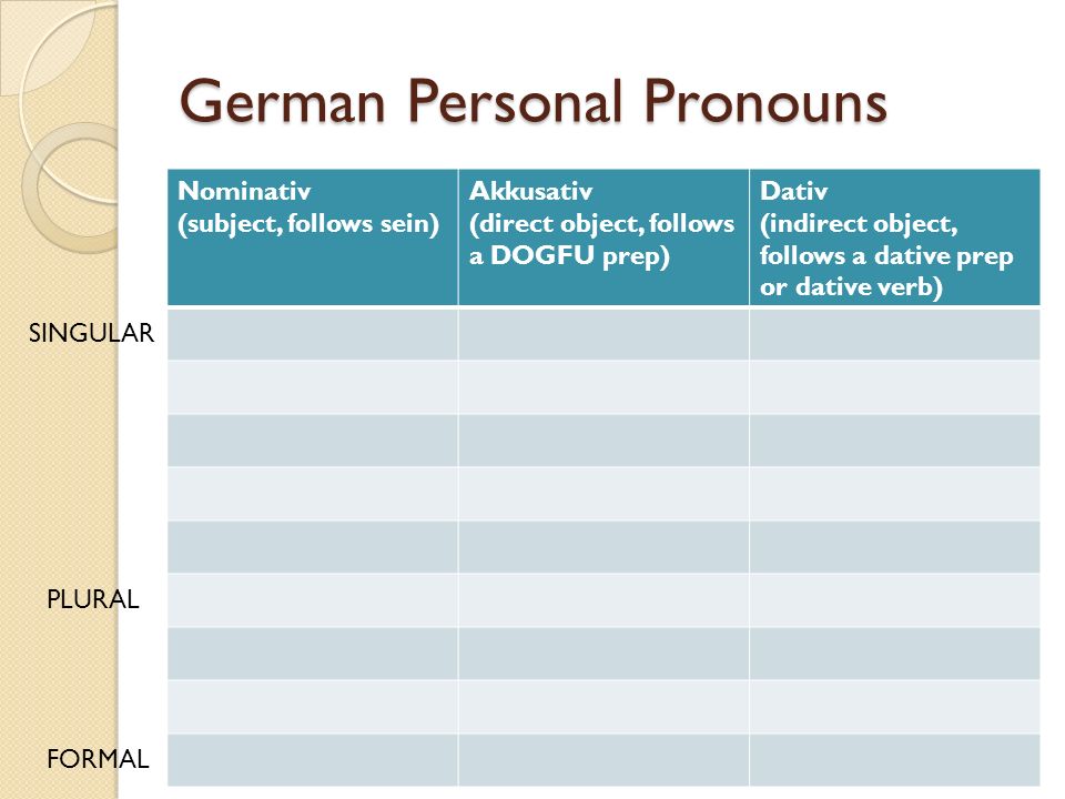 German Personal Pronouns