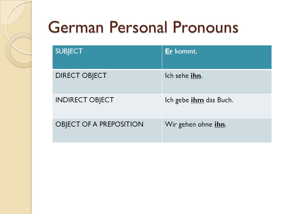 German Personal Pronouns