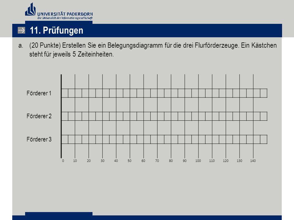 11. Prüfungen (20 Punkte) Erstellen Sie ein Belegungsdiagramm für die drei Flurförderzeuge. Ein Kästchen steht für jeweils 5 Zeiteinheiten.