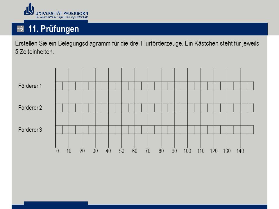 11. Prüfungen Erstellen Sie ein Belegungsdiagramm für die drei Flurförderzeuge. Ein Kästchen steht für jeweils 5 Zeiteinheiten.
