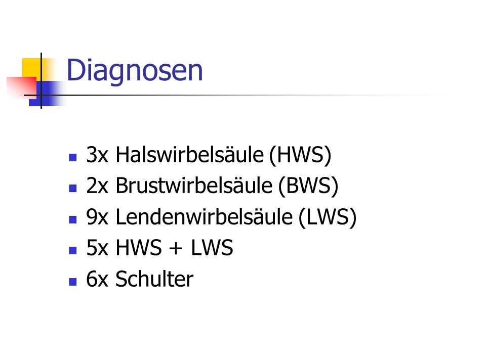 Diagnosen 3x Halswirbelsäule (HWS) 2x Brustwirbelsäule (BWS)
