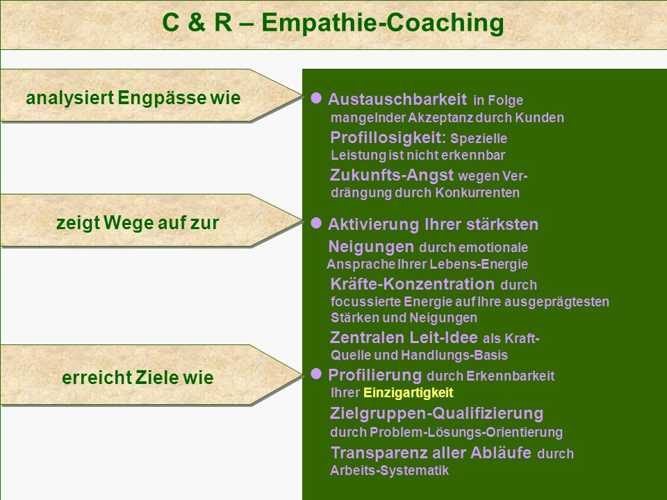 C & R – Empathie-Coaching
