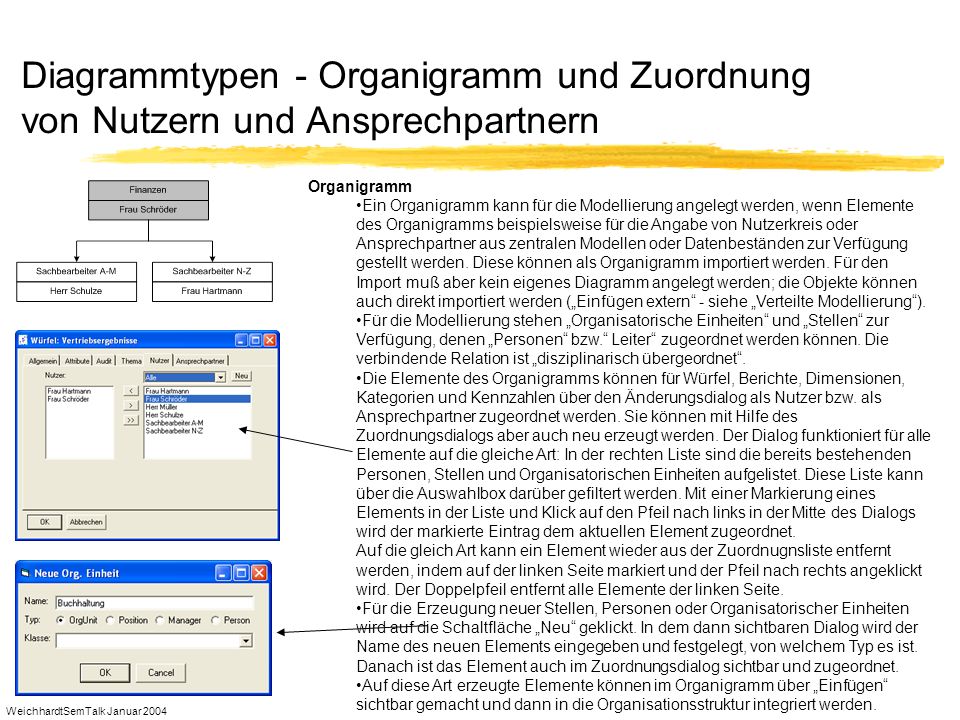 Diagrammtypen - Organigramm und Zuordnung von Nutzern und Ansprechpartnern
