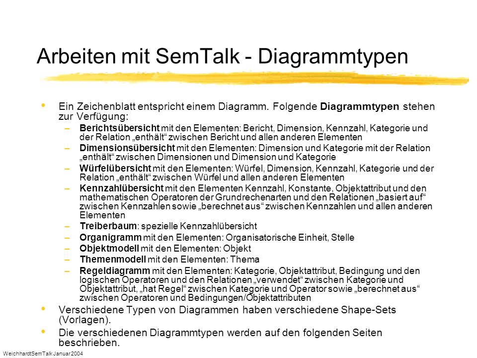 Arbeiten mit SemTalk - Diagrammtypen