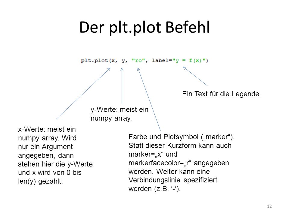 Der plt.plot Befehl Ein Text für die Legende. y-Werte: meist ein