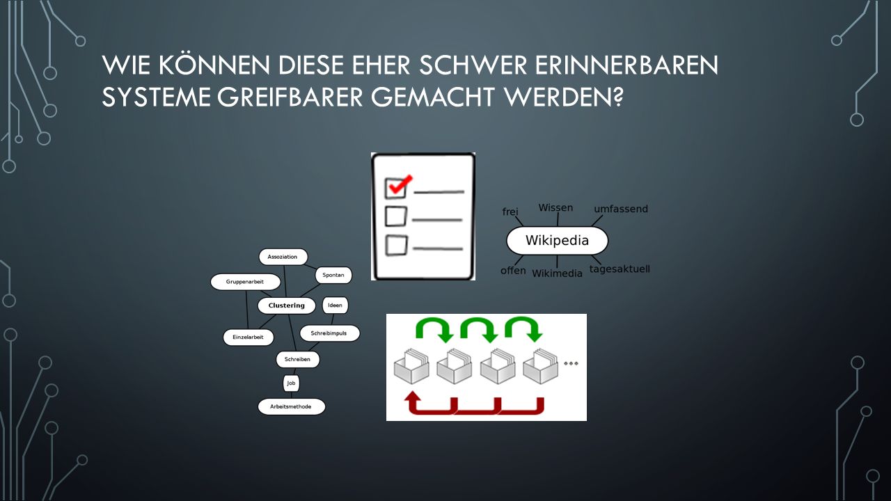 Wie können diese eher schwer erinnerbaren Systeme greifbarer gemacht werden