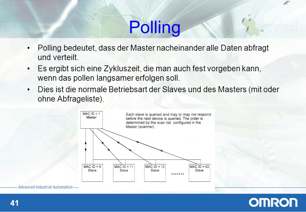 Polling Polling bedeutet, dass der Master nacheinander alle Daten abfragt und verteilt.