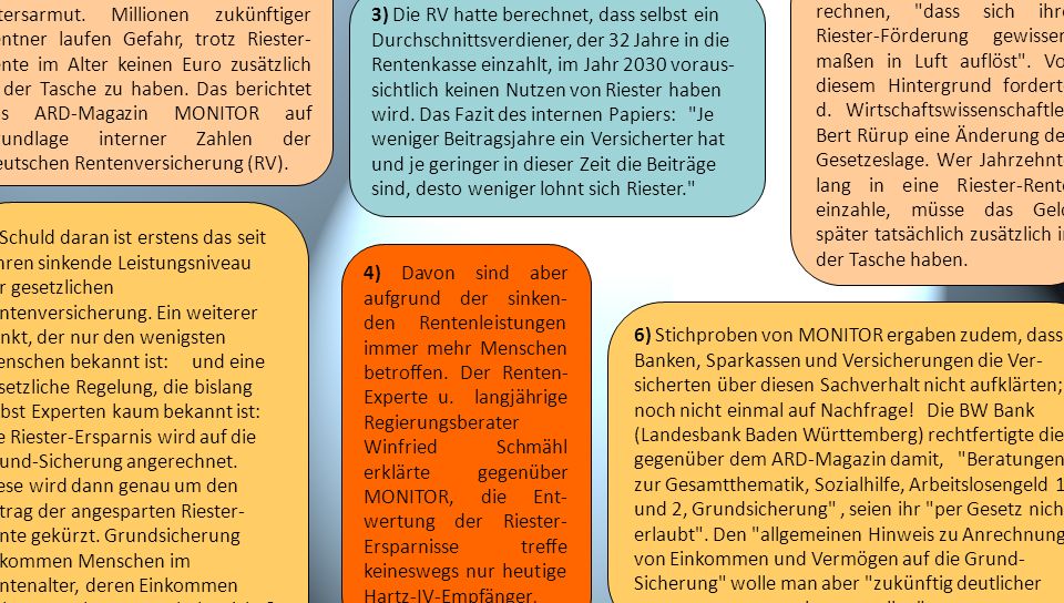 5) Millionen müssten damit rechnen, dass sich ihre Riester-Förderung gewisser-maßen in Luft auflöst . Vor diesem Hintergrund forderte d. Wirtschaftswissenschaftler Bert Rürup eine Änderung der Gesetzeslage. Wer Jahrzehnte lang in eine Riester-Rente einzahle, müsse das Geld später tatsächlich zusätzlich in der Tasche haben.