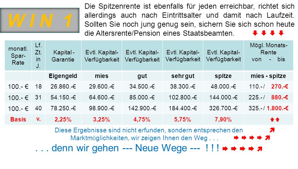 W I N denn wir gehen --- Neue Wege --- ! ! !     