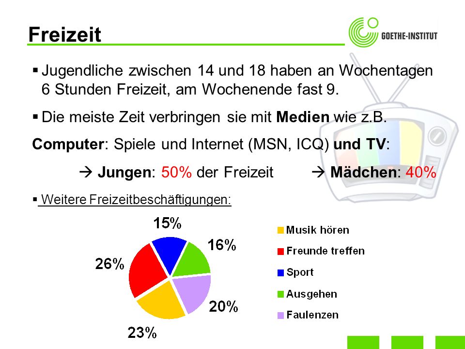Freizeit Jugendliche zwischen 14 und 18 haben an Wochentagen 6 Stunden Freizeit, am Wochenende fast 9.