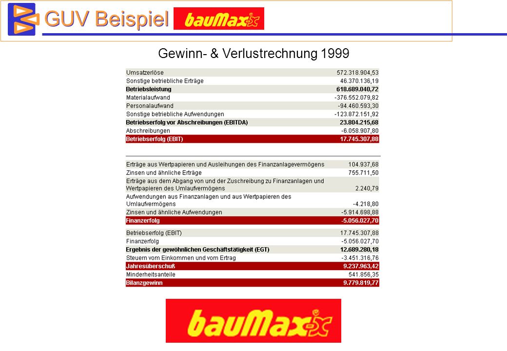 GUV Beispiel Baumax Gewinn- & Verlustrechnung 1999