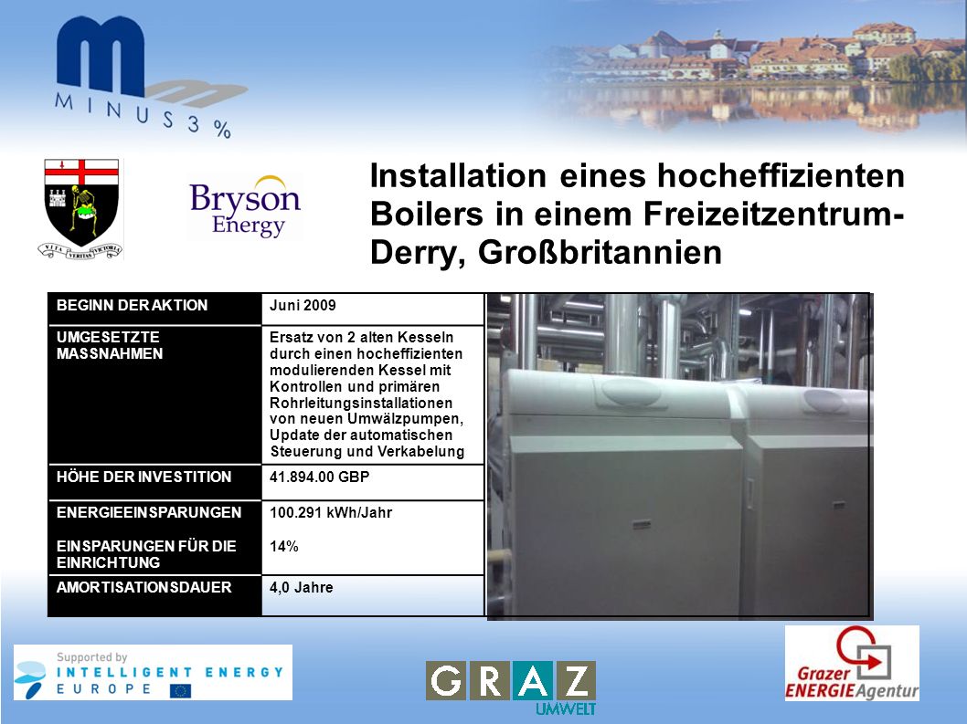Installation eines hocheffizienten Boilers in einem Freizeitzentrum- Derry, Großbritannien