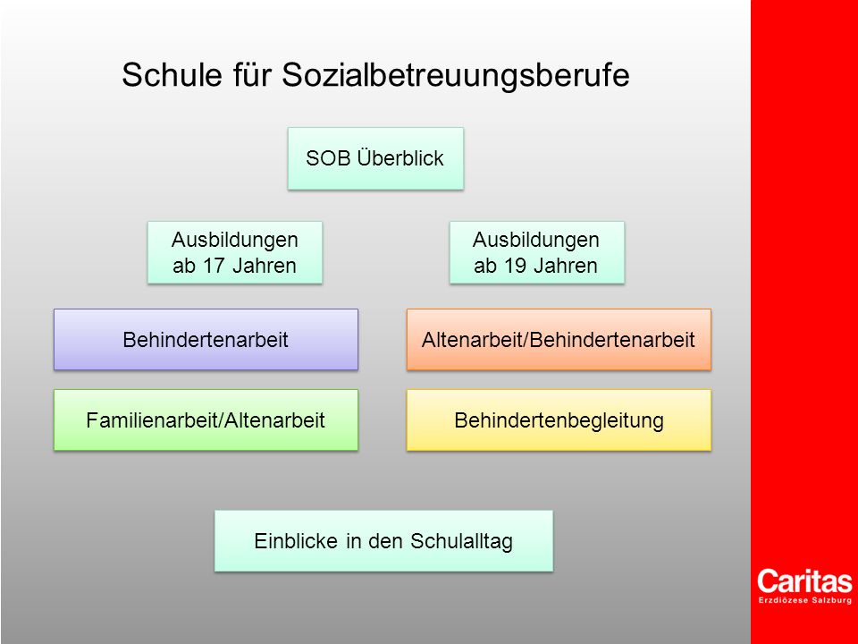 Schule für Sozialbetreuungsberufe
