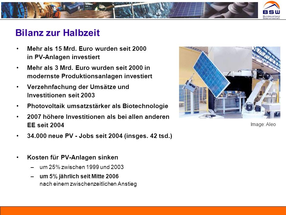 Bilanz zur Halbzeit Mehr als 15 Mrd. Euro wurden seit 2000 in PV-Anlagen investiert.