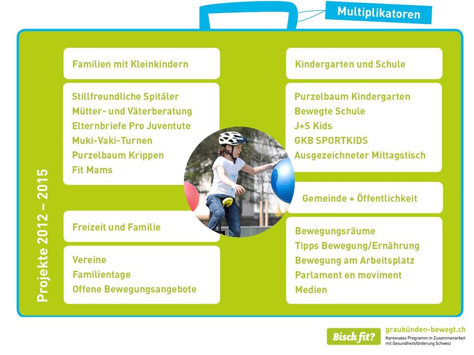 Multiplikatoren = Die Personen oder Institutionen die uns helfen, die Projekte umzusetzen