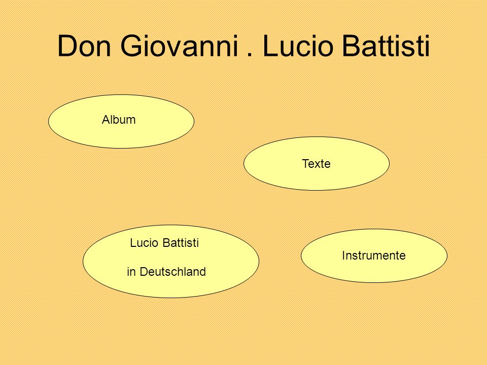 Don Giovanni . Lucio Battisti