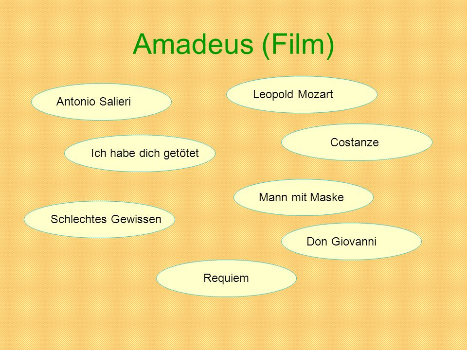 Amadeus (Film) Leopold Mozart Antonio Salieri Costanze