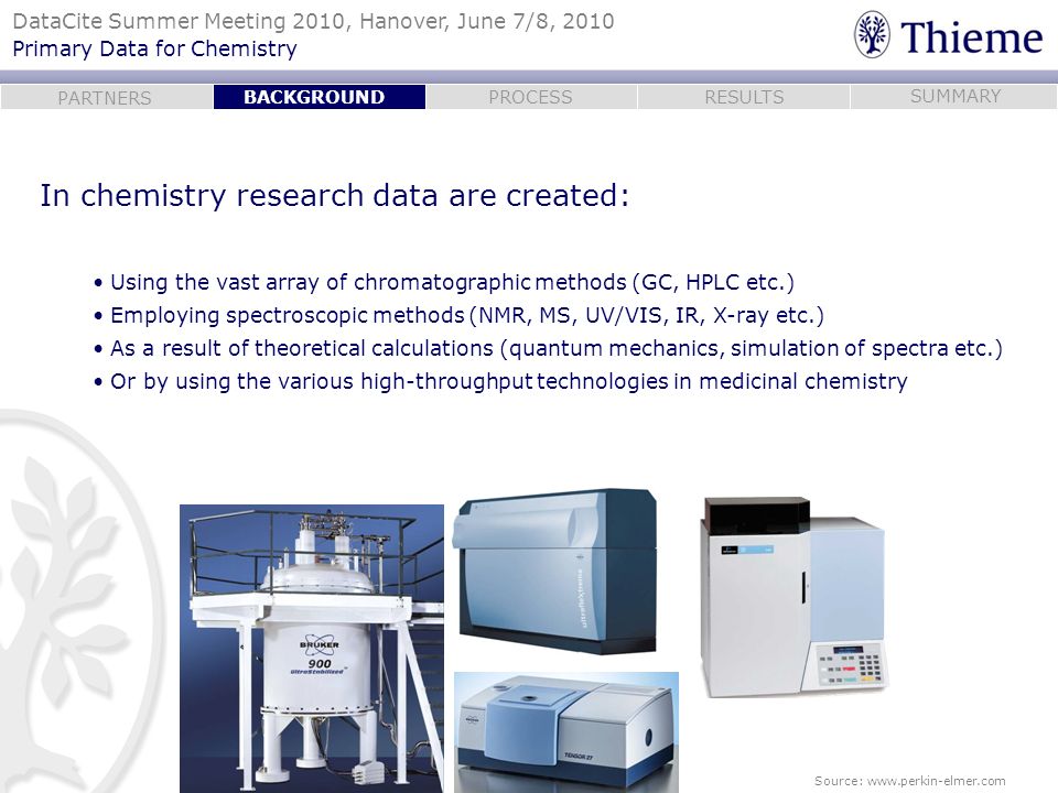 In chemistry research data are created: