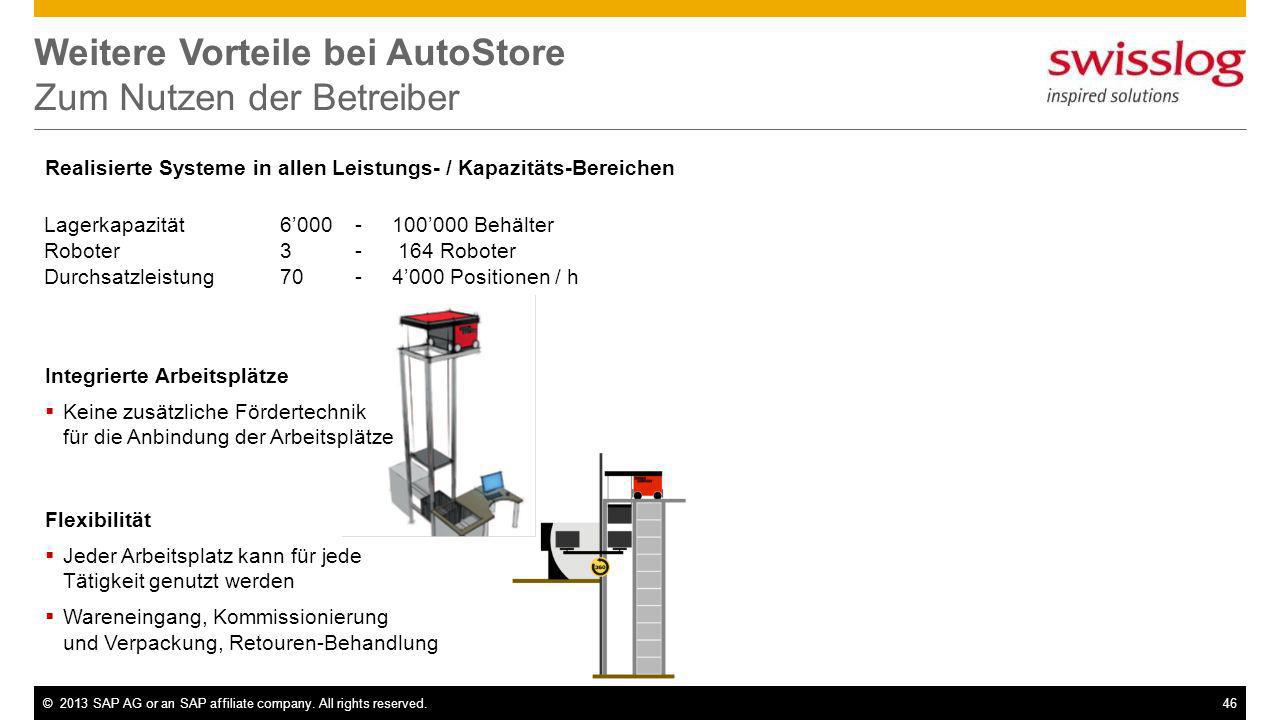 Weitere Vorteile bei AutoStore Zum Nutzen der Betreiber