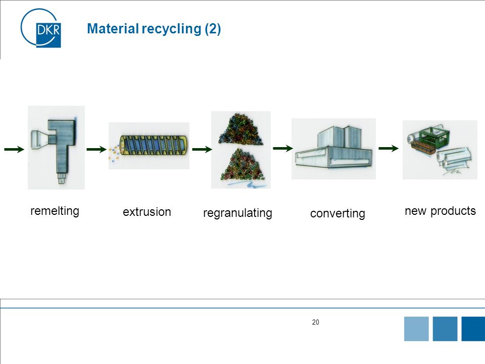 Material recycling (2) remelting extrusion regranulating new products