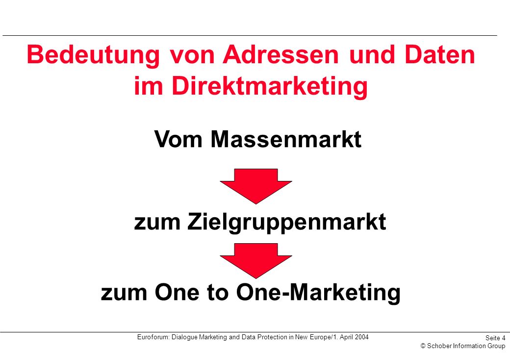 Bedeutung von Adressen und Daten zum One to One-Marketing