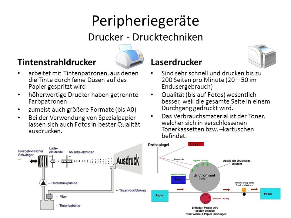 Peripheriegeräte Drucker - Drucktechniken
