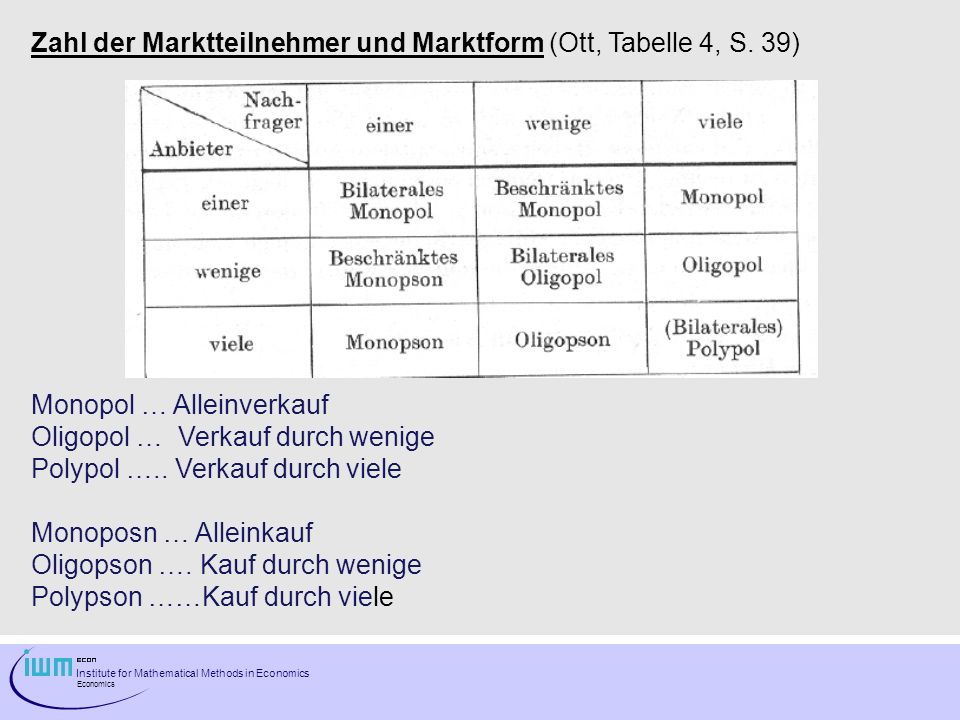 Zahl der Marktteilnehmer und Marktform (Ott, Tabelle 4, S. 39)