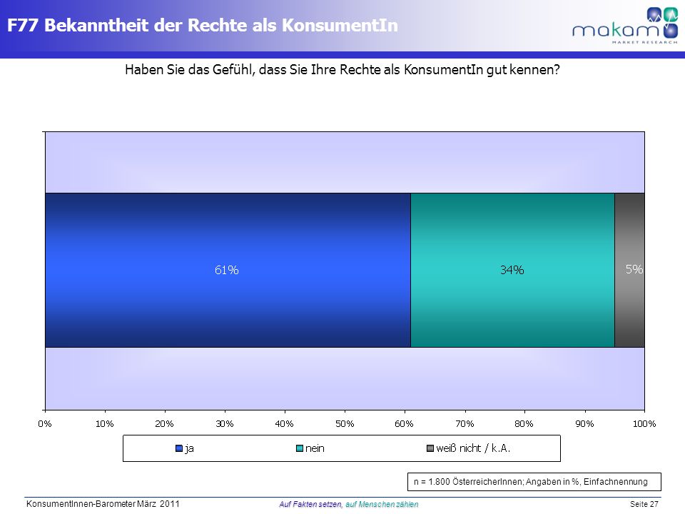 Haben Sie das Gefühl, dass Sie Ihre Rechte als KonsumentIn gut kennen