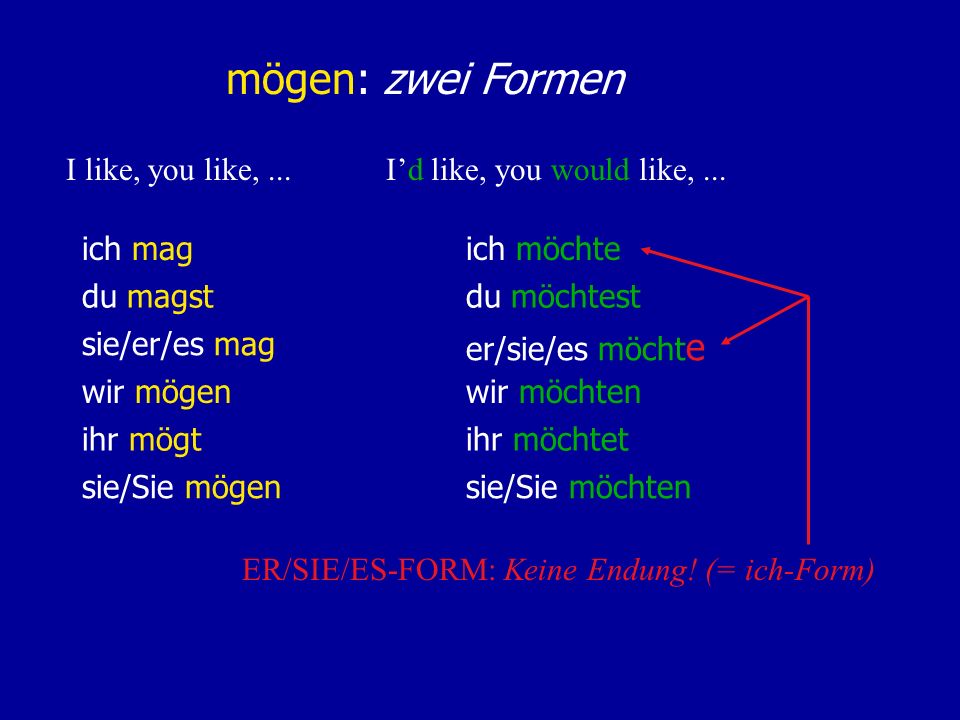 mögen: zwei Formen I like, you like, ... I’d like, you would like, ...
