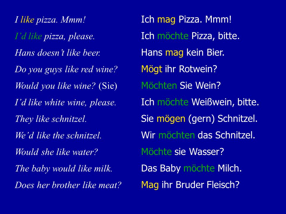I like pizza. Mmm! Ich mag Pizza. Mmm! I’d like pizza, please. Ich möchte Pizza, bitte. Hans doesn’t like beer.