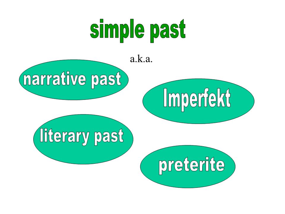 simple past a.k.a. narrative past Imperfekt literary past preterite