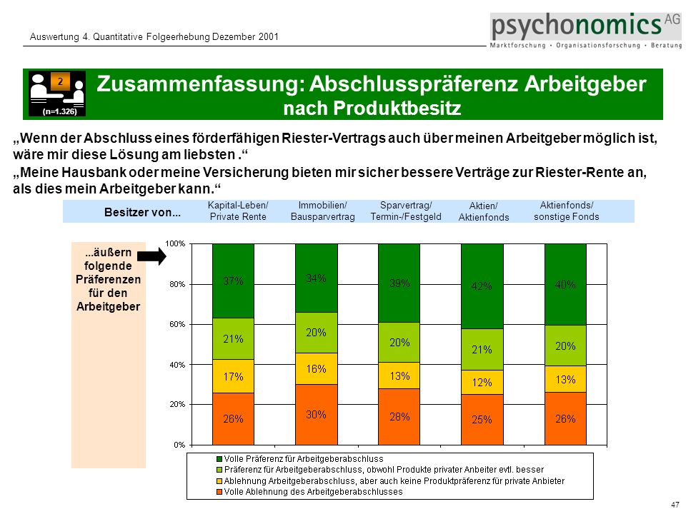 Zusammenfassung: Abschlusspräferenz Arbeitgeber nach Produktbesitz
