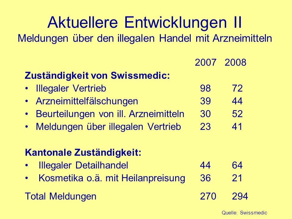 Aktuellere Entwicklungen II Meldungen über den illegalen Handel mit Arzneimitteln