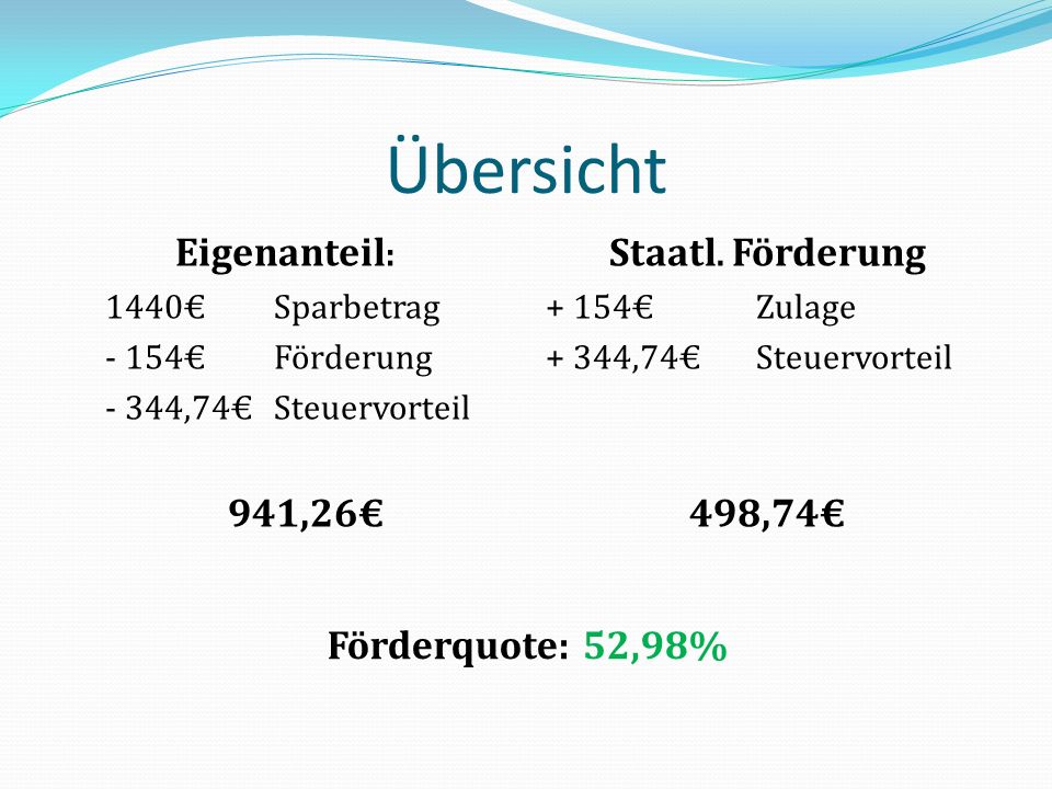 Übersicht Eigenanteil: 941,26€ Staatl. Förderung 498,74€
