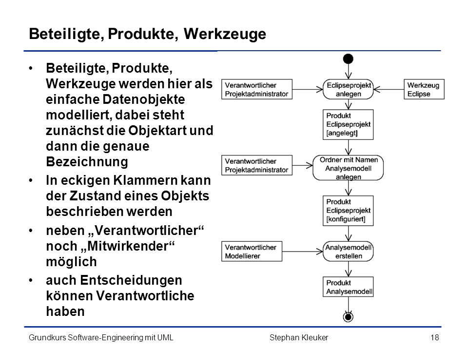 Beteiligte, Produkte, Werkzeuge