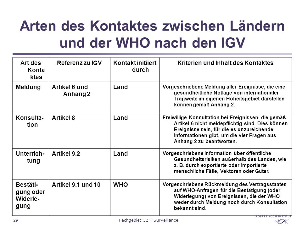 Arten des Kontaktes zwischen Ländern und der WHO nach den IGV