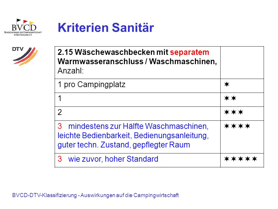 Kriterien Sanitär 2.15 Wäschewaschbecken mit separatem Warmwasseranschluss / Waschmaschinen, Anzahl: