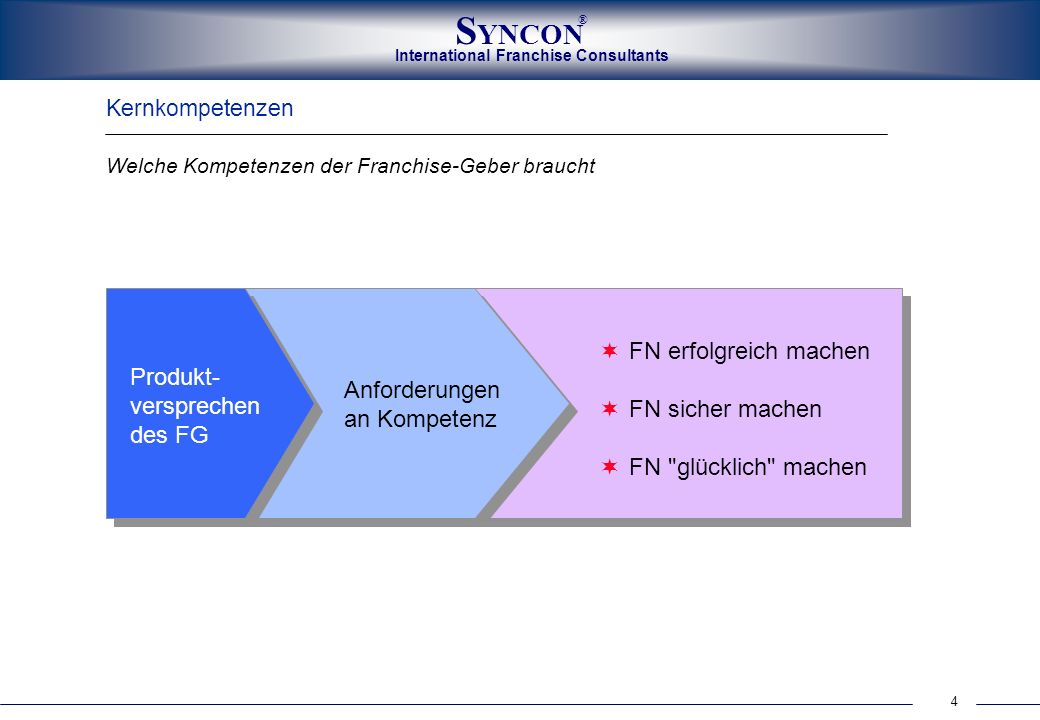 Produkt- versprechen des FG Anforderungen an Kompetenz