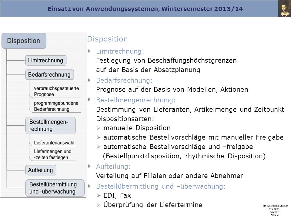 Disposition Limitrechnung: Festlegung von Beschaffungshöchstgrenzen auf der Basis der Absatzplanung.