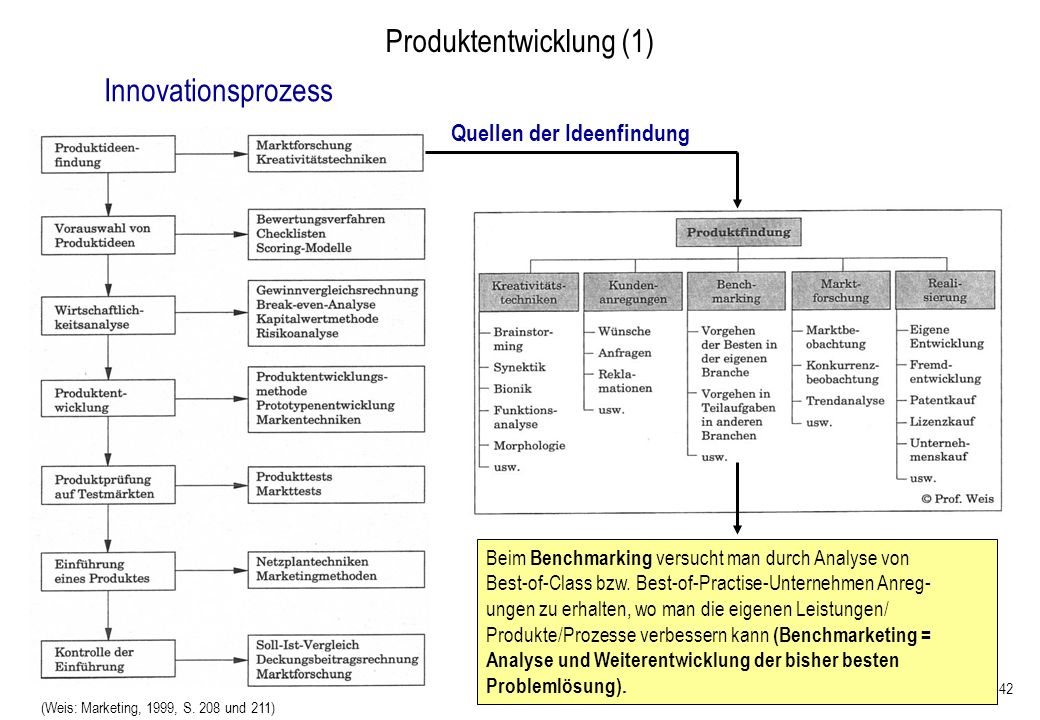 Produktentwicklung (1)