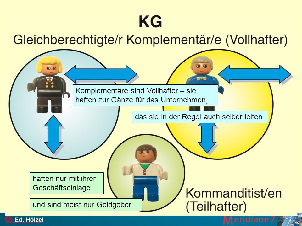 Komplementäre sind Vollhafter – sie haften zur Gänze für das Unternehmen,