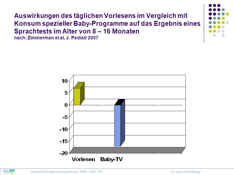 Auswirkungen des täglichen Vorlesens im Vergleich mit Konsum spezieller Baby-Programme auf das Ergebnis eines Sprachtests im Alter von 8 – 16 Monaten nach: Zimmerman et al, J. Pediatr 2007