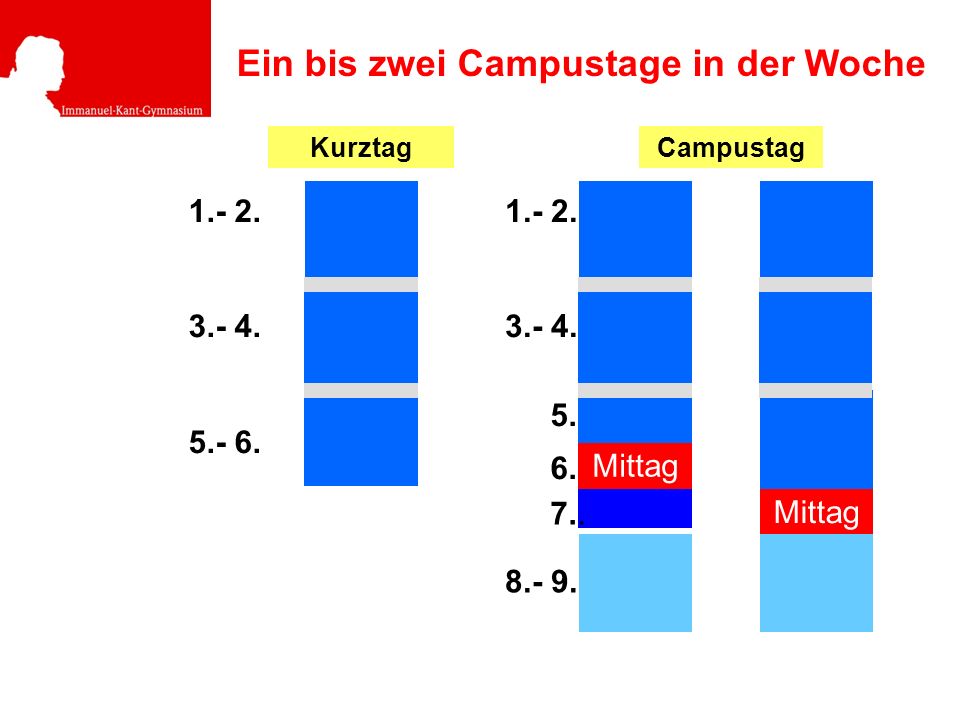 Ein bis zwei Campustage in der Woche