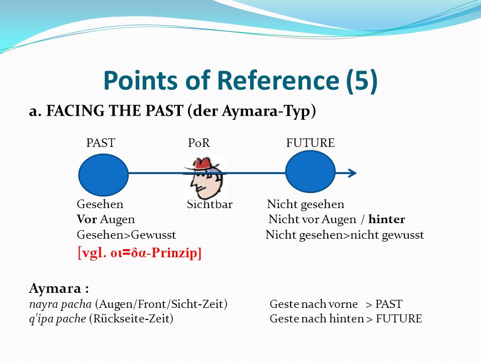 Points of Reference (5) a. FACING THE PAST (der Aymara-Typ)