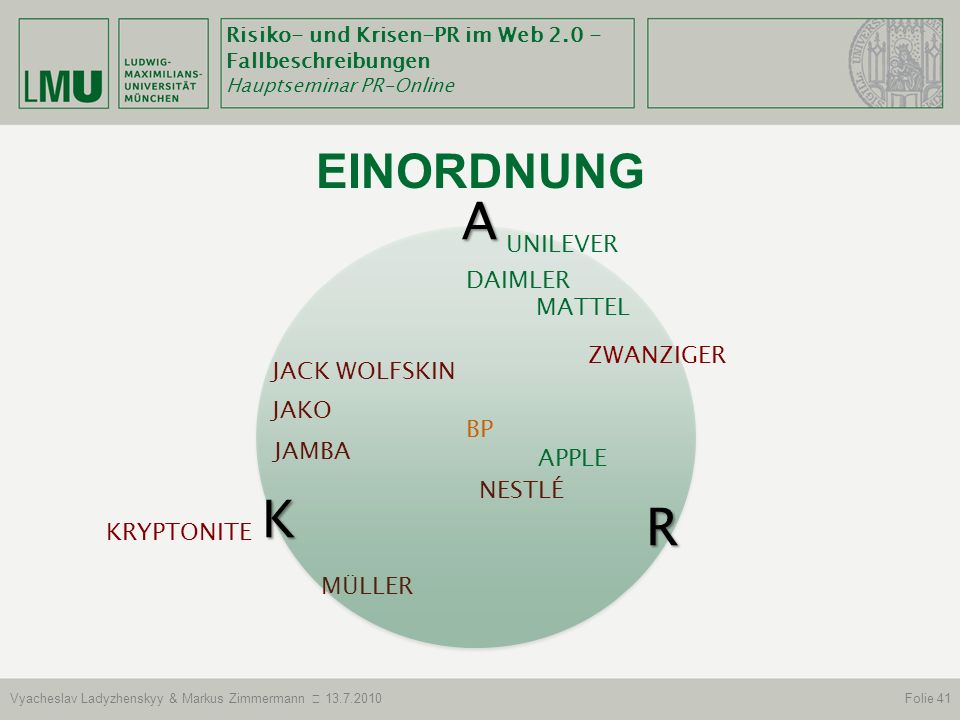 A K R Einordnung UNILEVER DAIMLER MATTEL ZWANZIGER JACK WOLFSKIN JAKO