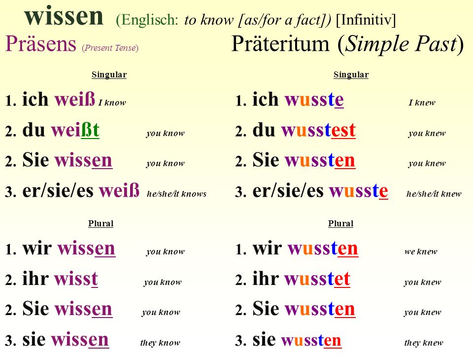 wissen (Englisch: to know [as/for a fact]) [Infinitiv]