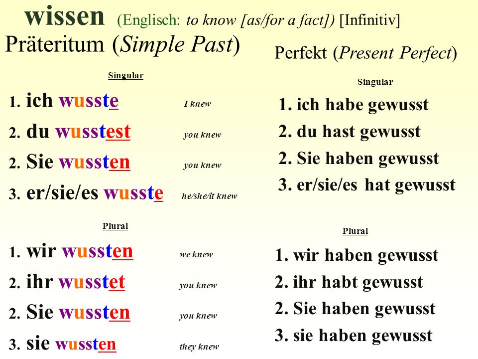 wissen (Englisch: to know [as/for a fact]) [Infinitiv]