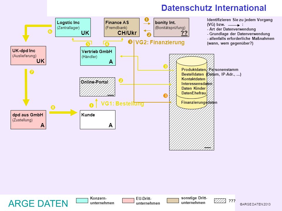 ARGE DATEN Datenschutz International         __ UK A