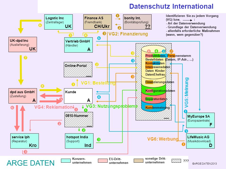 ARGE DATEN Datenschutz International                 
